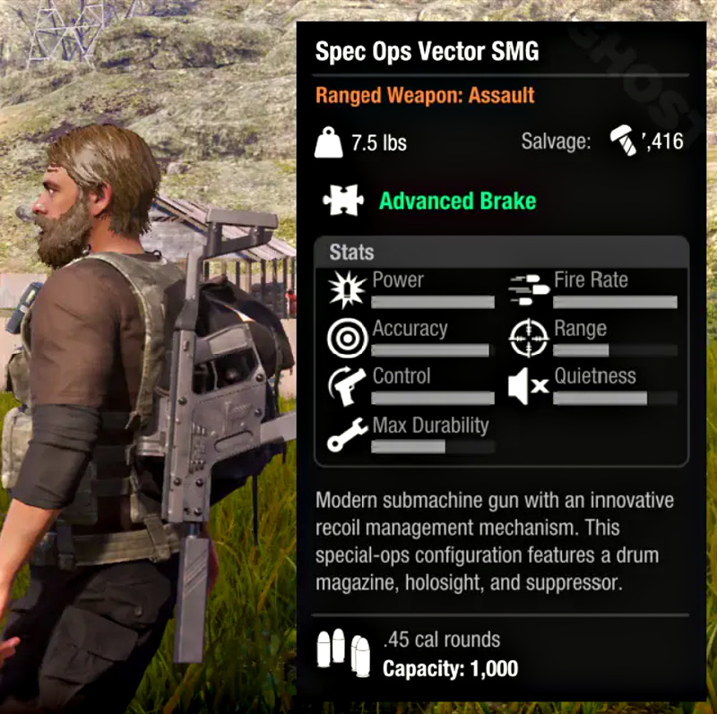State of Decay 2 Spec Ops Vector SMG with Osprey suppressor, drum magazine, and holosight.