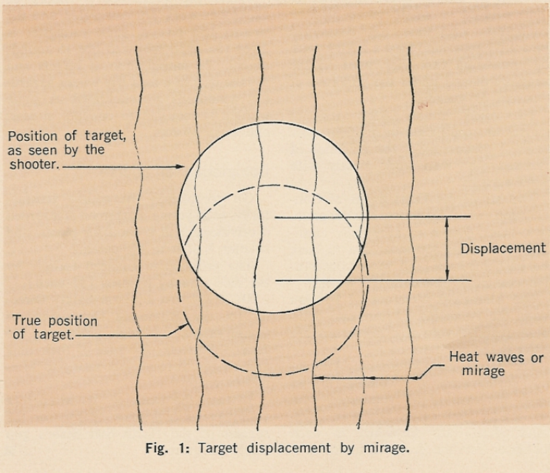 suppressor mirage effect diagram