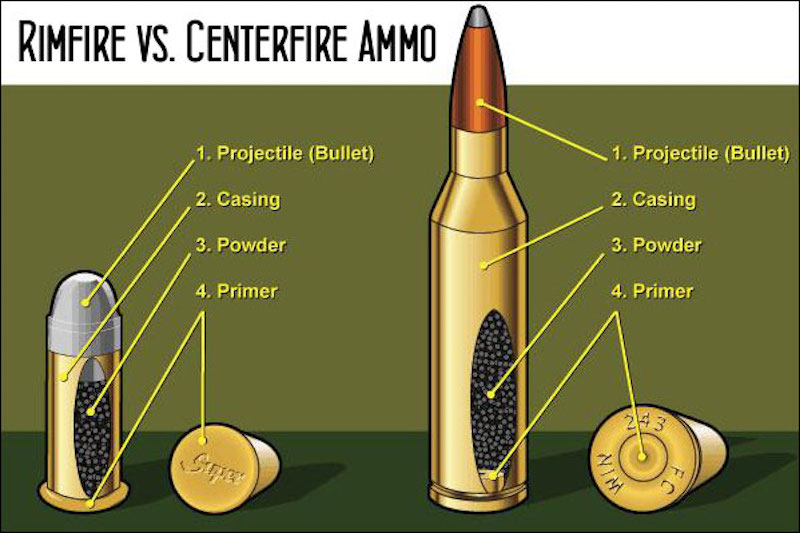 rimfire vs centerfire cross section diagram