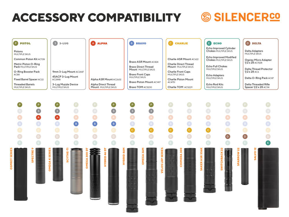 SilencerCo Accessory compatibility chart