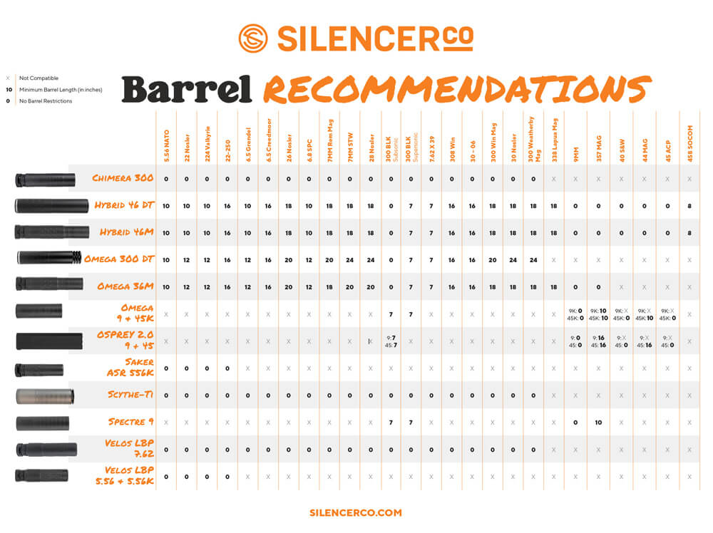 SilencerCo barrel recommendations