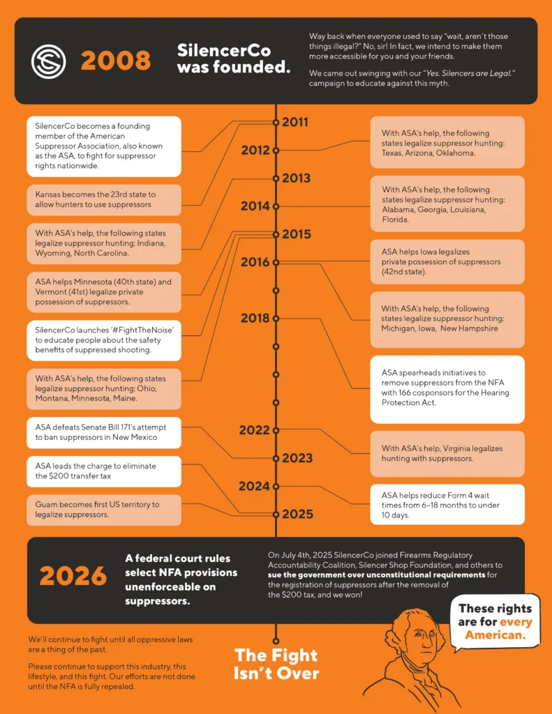 SICO suppressor advocacy timeline